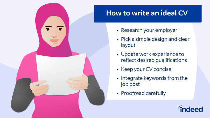 How to Write a professional CV